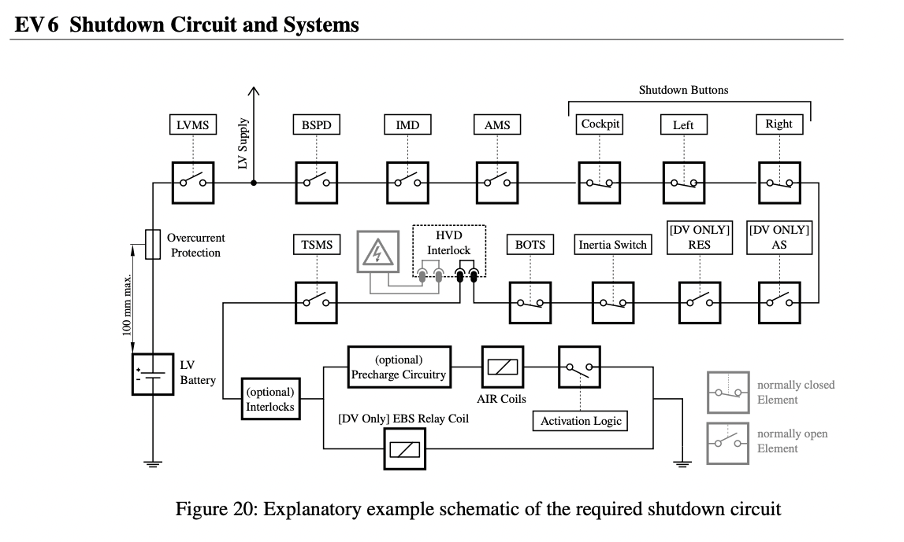 EV6 Shutdown Circuit Schematic